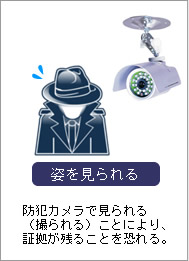 姿を見られる