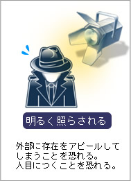 明るく照らされる